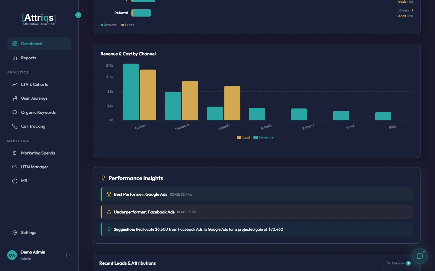 Performance Insights card showing AI-detected best performers, underperformers, and budget reallocation suggestions
